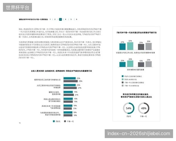 李宁的调研揭示，有超过68%的Z世代消费者愿意为那些能提供独立、可信社会价值报告的体育公益项目支付溢价